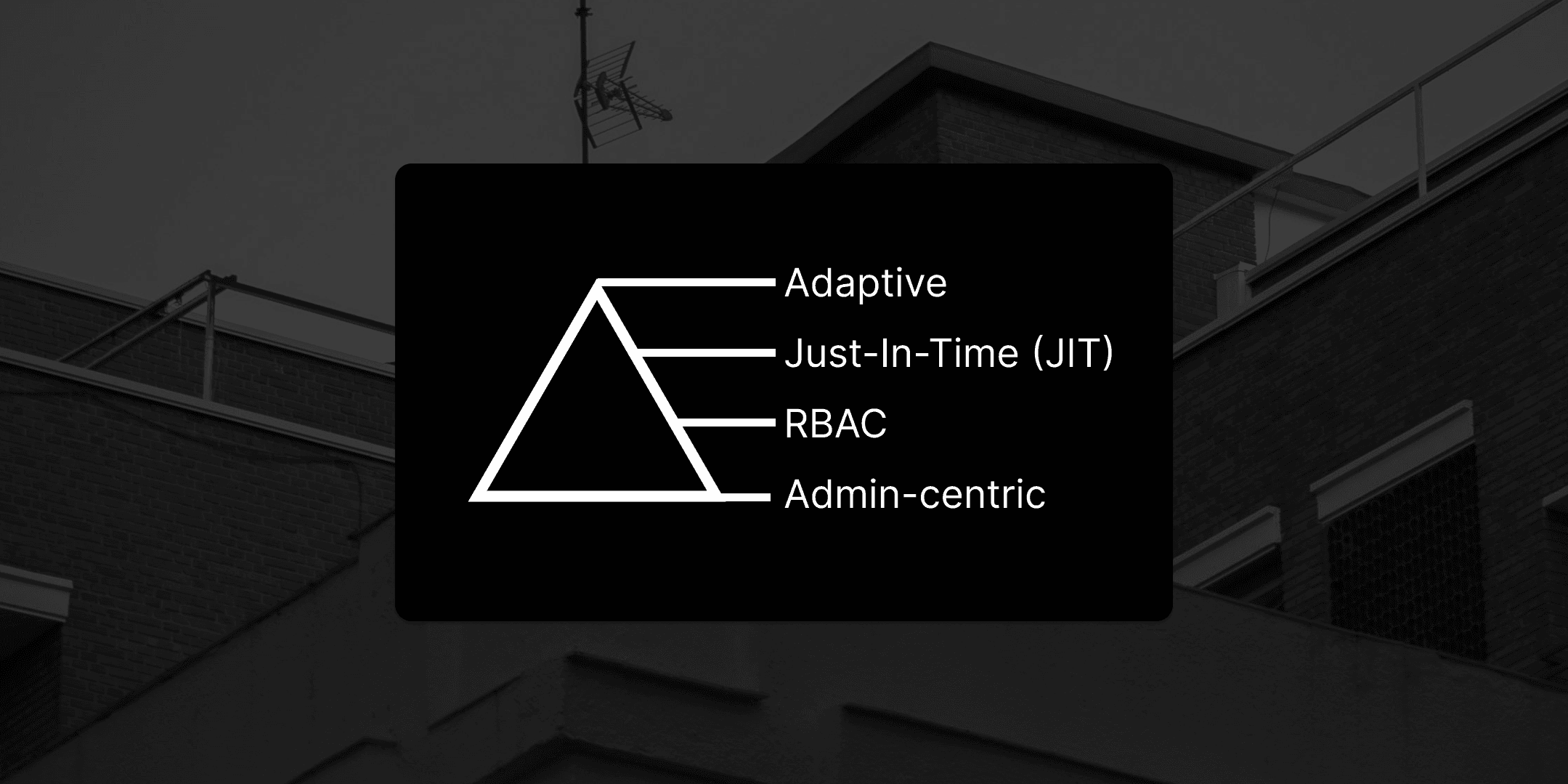 A Cloud Access Management Maturity Model: Part 1