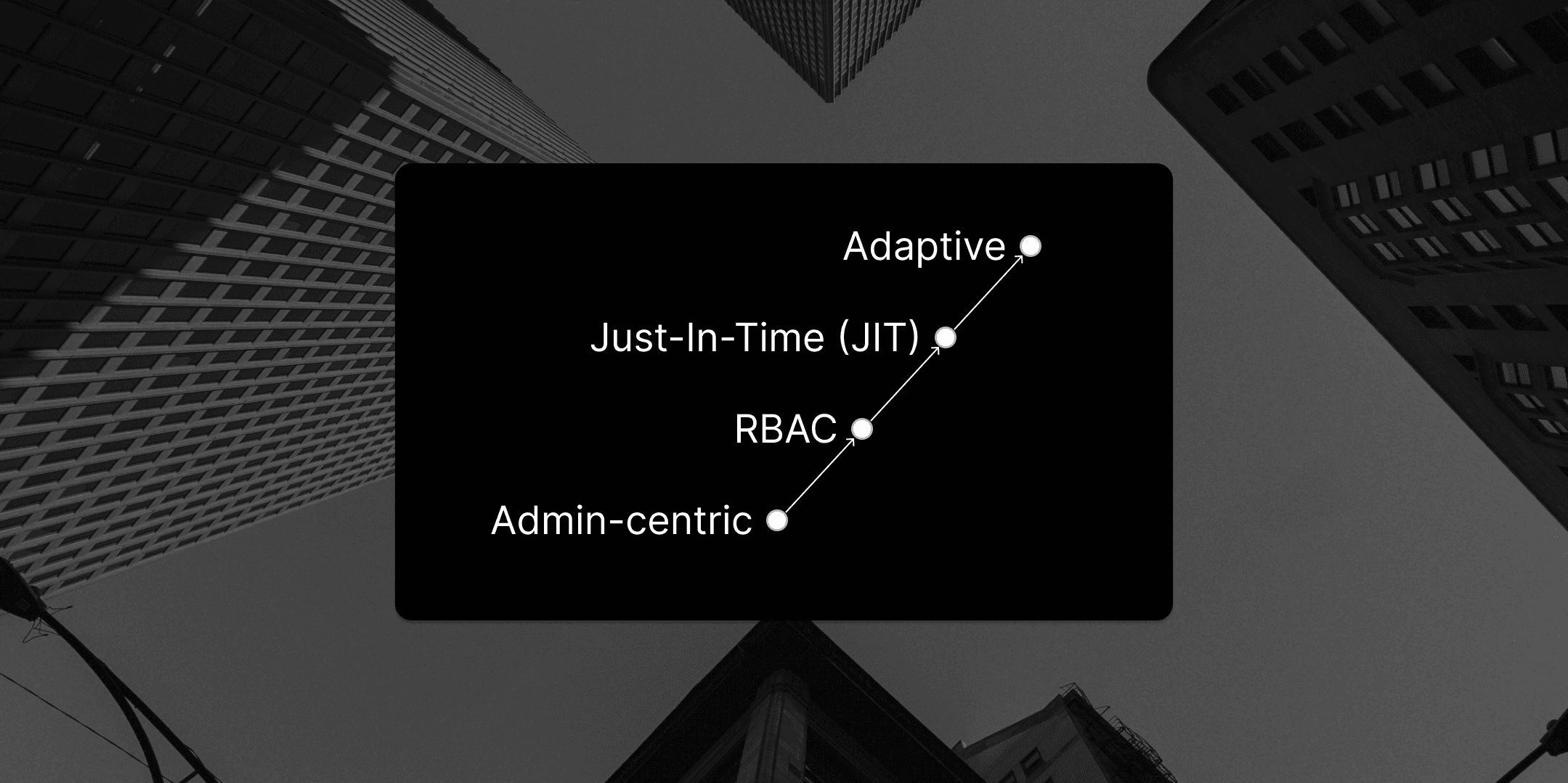 A Cloud Access Management Maturity Model: Part 2