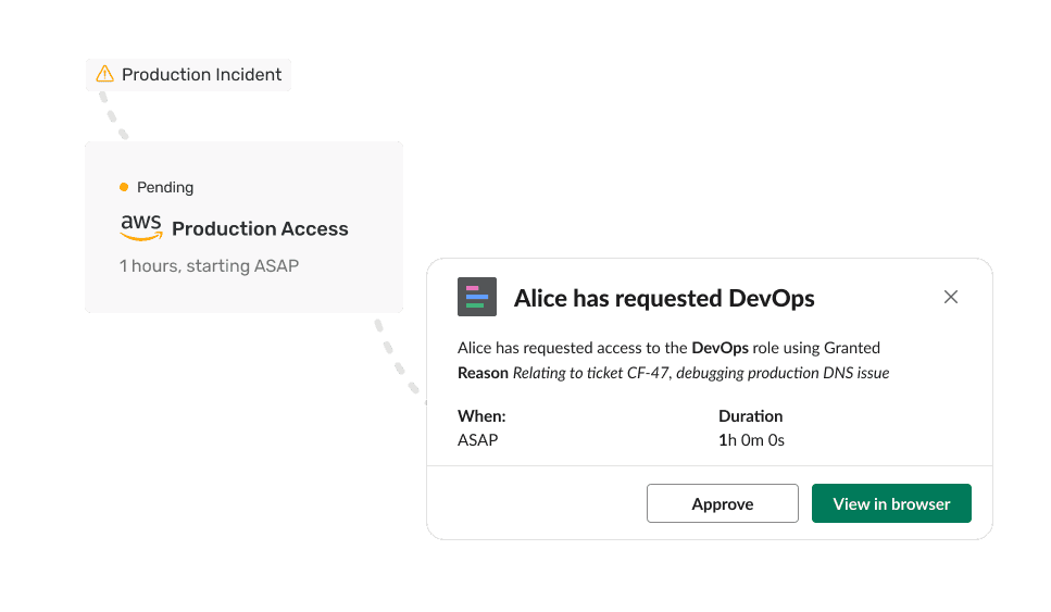 Access workflow