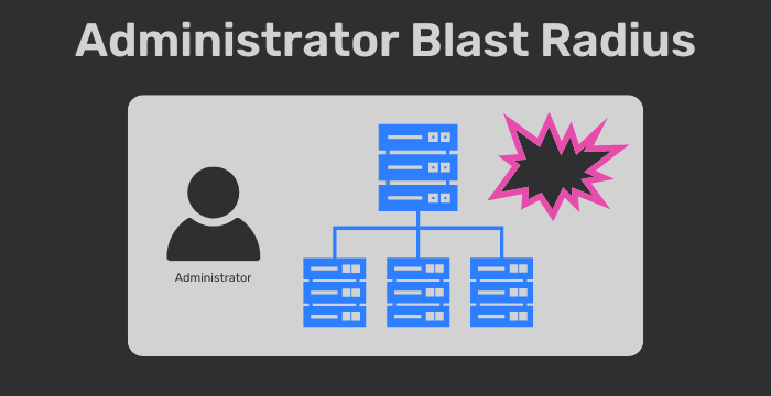 Blast radius for Administrator Access