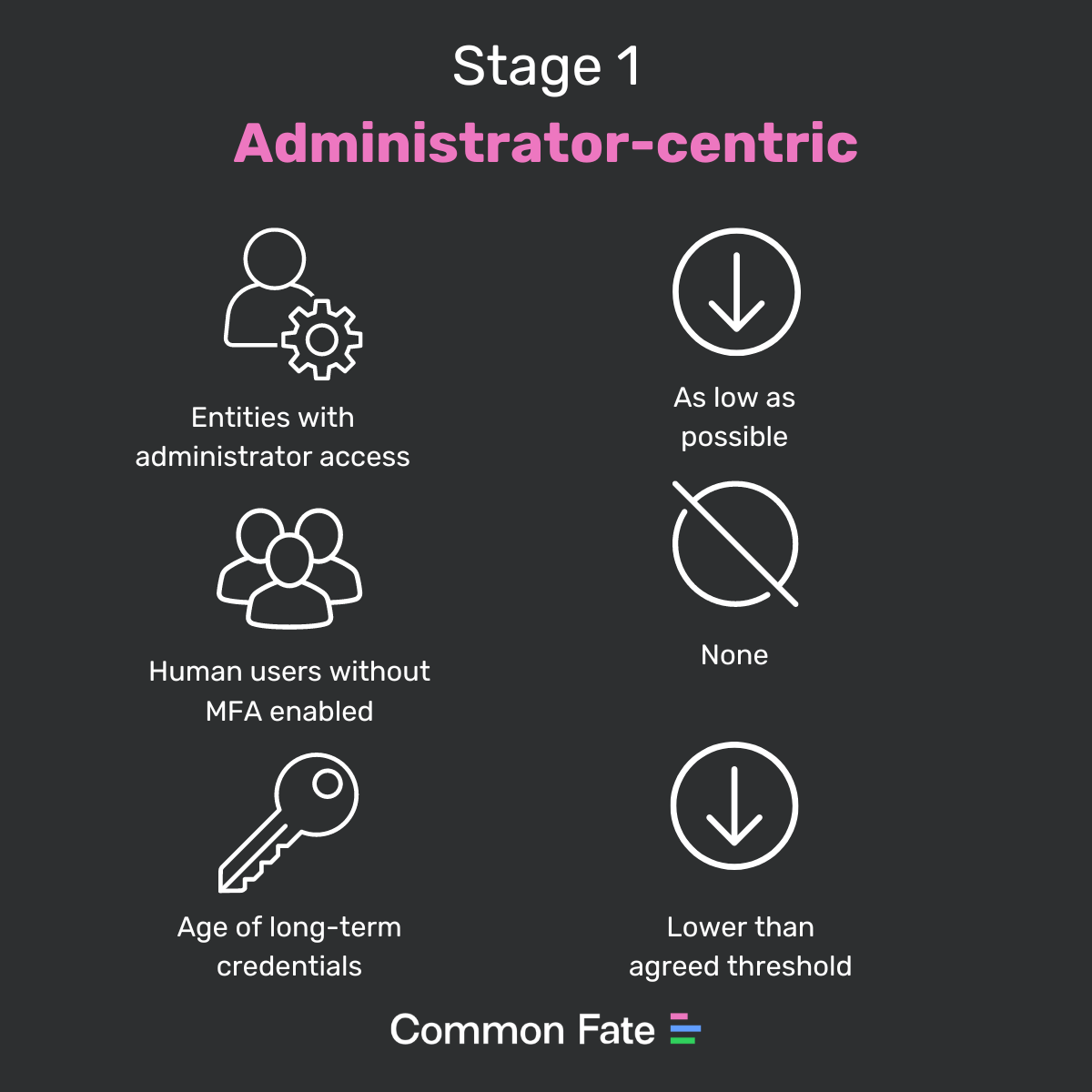 Stage 1 metrics