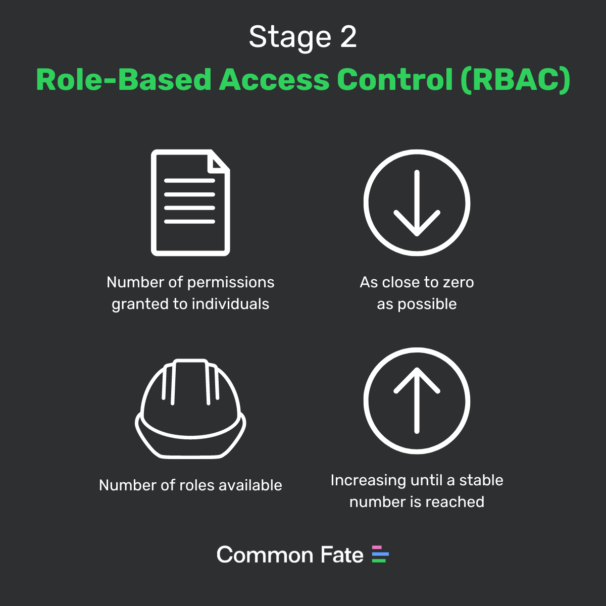 Stage 2 metrics
