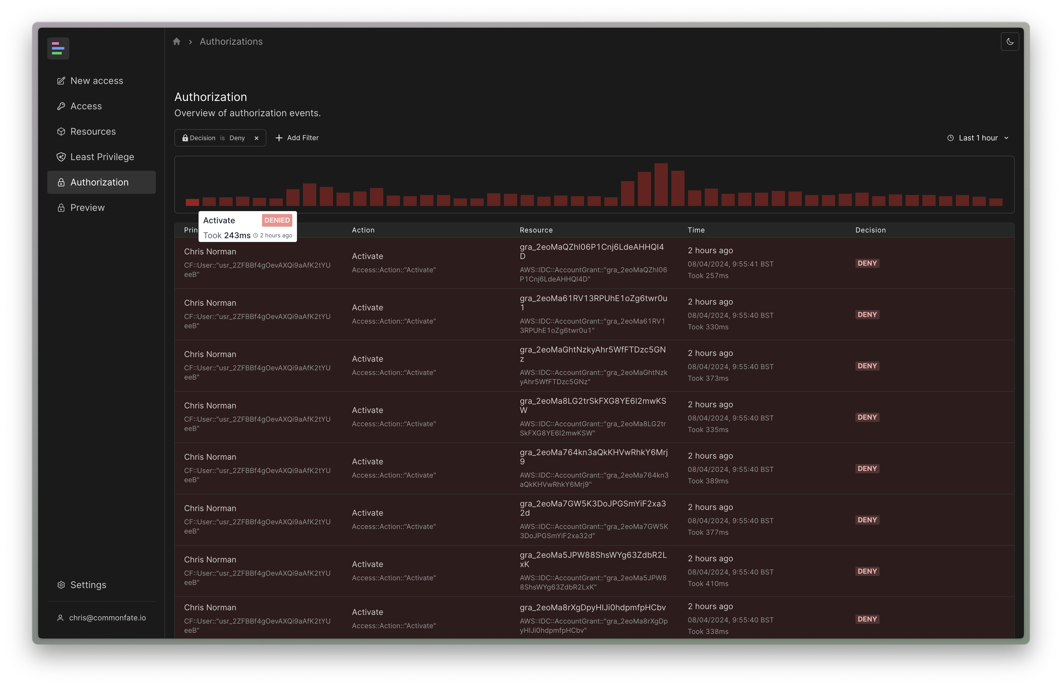 Screenshot of authorization logs inside Common Fate showing many 'Access Denied' events